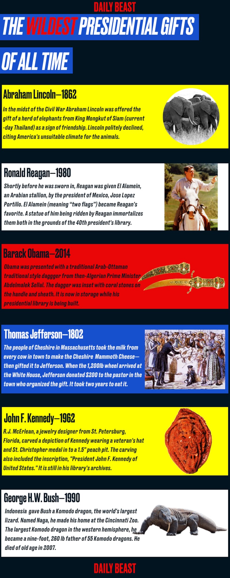 The Wildest Presidential Gifts of All Time infographic