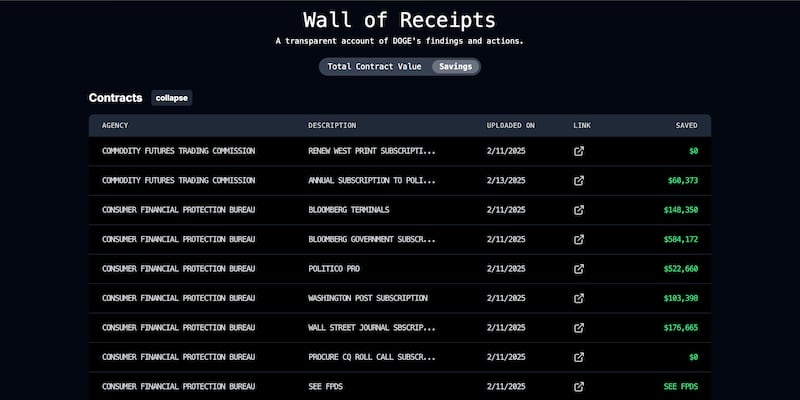 Savings are listed as $0 for some items on DOGE’s “Wall of Receipts.”