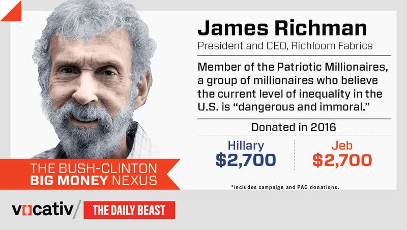 articles/2015/08/04/hillary-clinton-s-mega-donors-are-also-funding-jeb-bush/150804-kucinich-campaign_donor_cards-richman_zhde3n