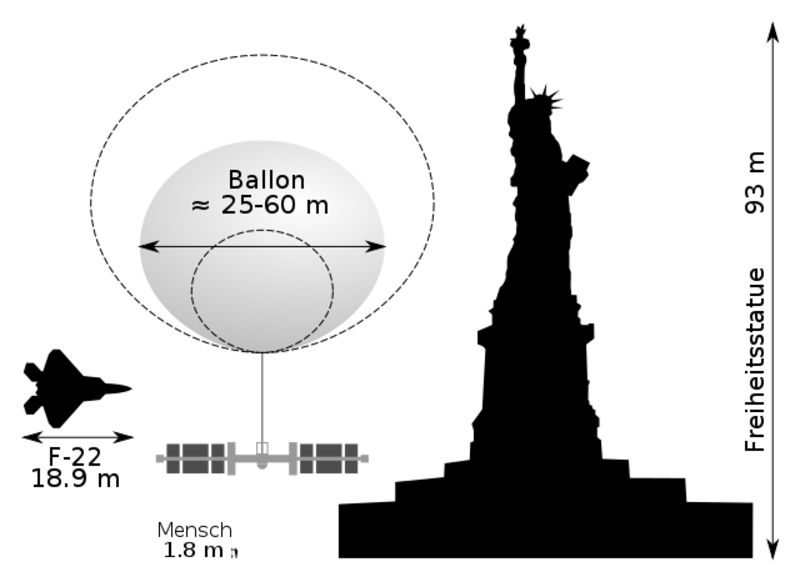 Chinese_Balloon_Size_Comparison-de_bjxvon