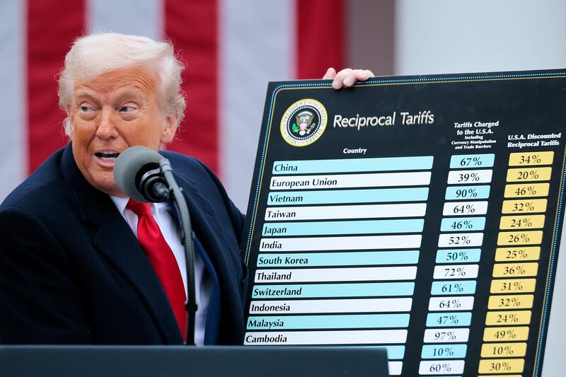 The majority of Trump's "Liberation Day" tariffs have been blocked.