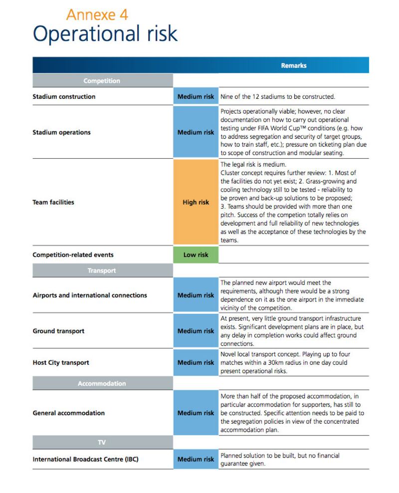 articles/2015/05/31/fifa-s-impossible-corrupt-qatar-math-how-fifa-had-to-have-known-forced-labor-was-needed-for-2022-s-qatari-world-cup/150531-FIFA-embed-1_r3edfd