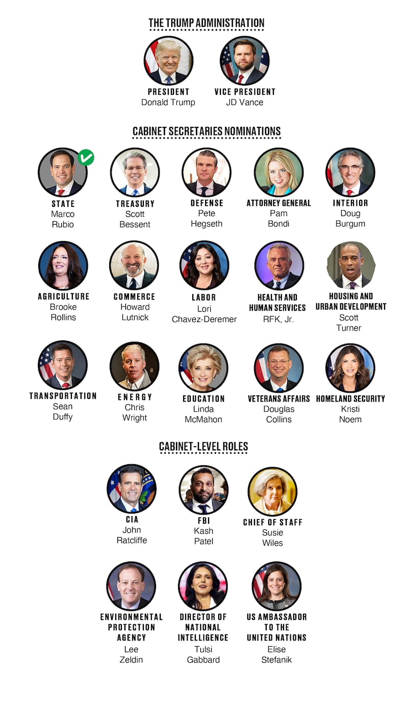 Donald Trump Administration cabinet and cabinet-level nominations.