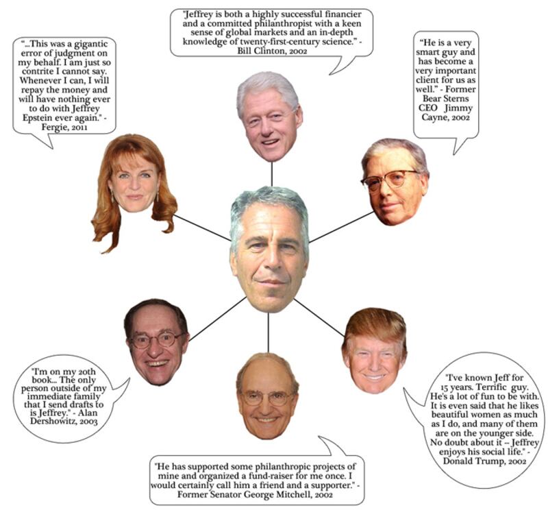 articles/2011/03/09/prince-andrew-in-trouble-over-jeffrey-epstein-connection/embed---hilton-prince-andrew_zikatx