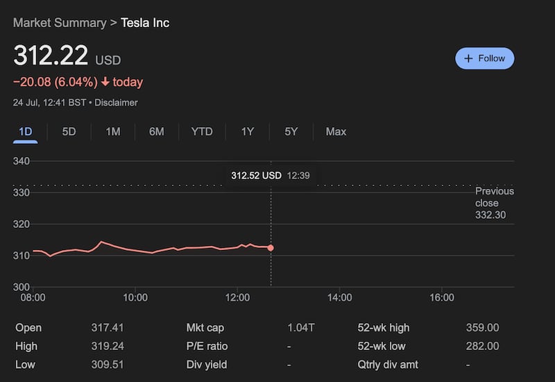 Tesla shares slid 6 percent on opening.