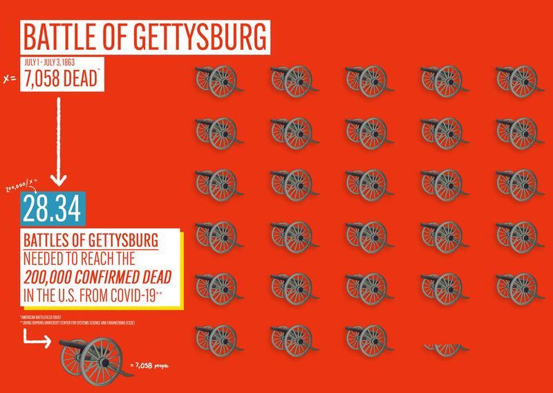 1-200912-brockway-historic-events-coronavirius-gettysburg_s6itin
