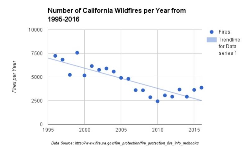 articles/2016/08/17/climate-change-is-to-blame-for-california-wildfires/160817-warshaw-firevyear-article_lwhtkp