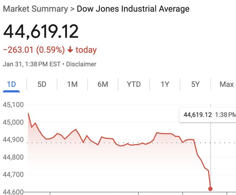 Dow Jones