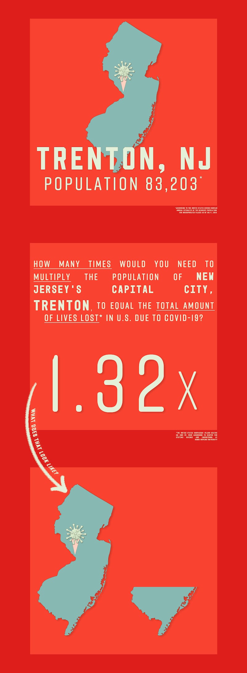 200607-brockway-state-capital-infograph-new-jersey_v7jr7q