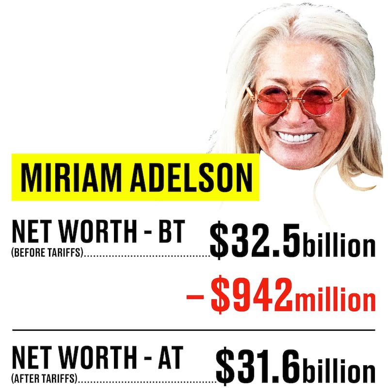 Graphic showing Miriam Adelson's change in networth before and after markets closed and opened after tariffs instated