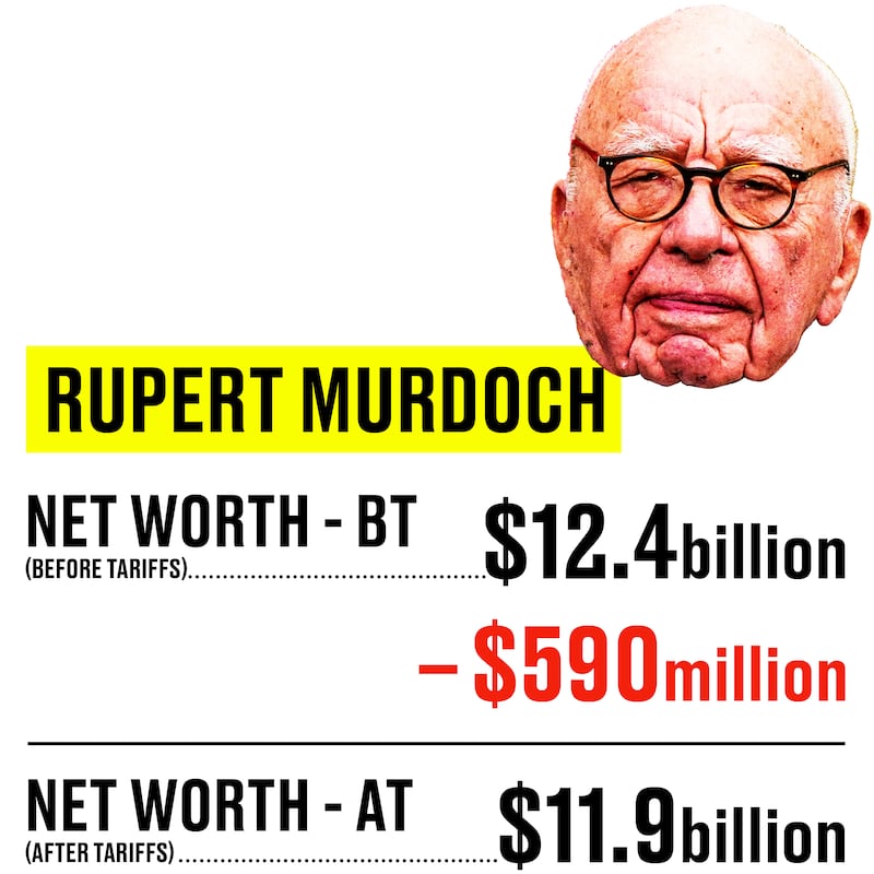 Graphic showing Rupert Murdoch's change in networth before and after markets closed and opened after tariffs instated