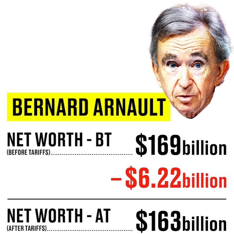 Graphic showing Bernard Arnault's change in networth before and after markets closed and opened after tariffs instated