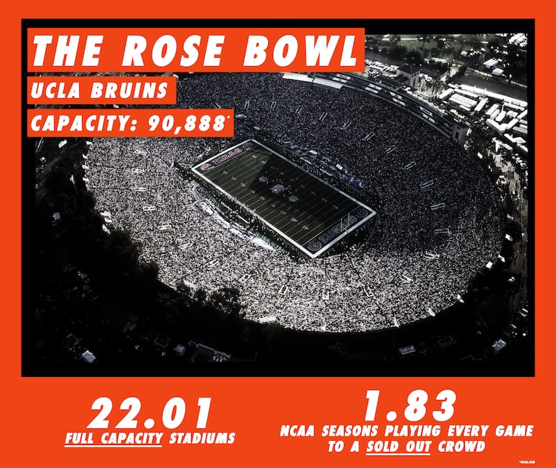 200611-brockway-Stadiums-infograph-rose-bowl_b7baom