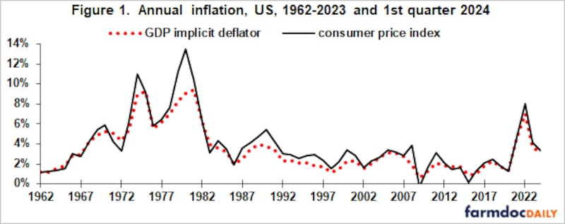 Inflation spiked in 1972 after then-President Richard Nixon pressured the Fed chair to cut rates in an election year, despite inflation red flags.