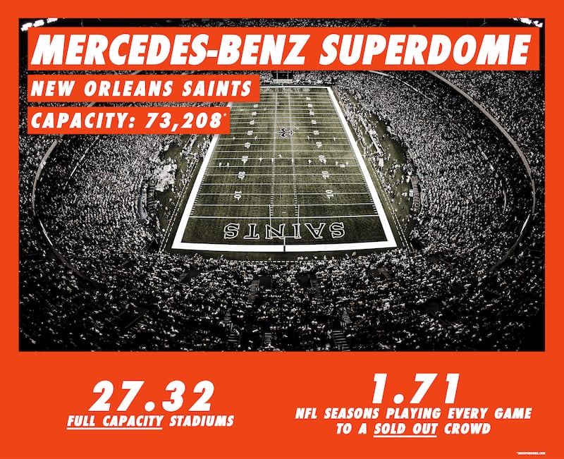 200611-brockway-Stadiums-infograph-superdome_bdaqxu