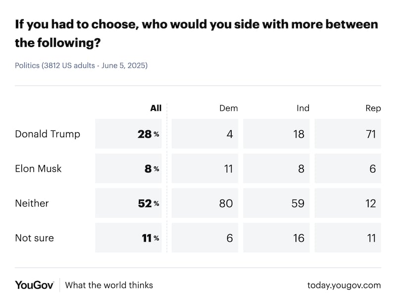 YouGov poll