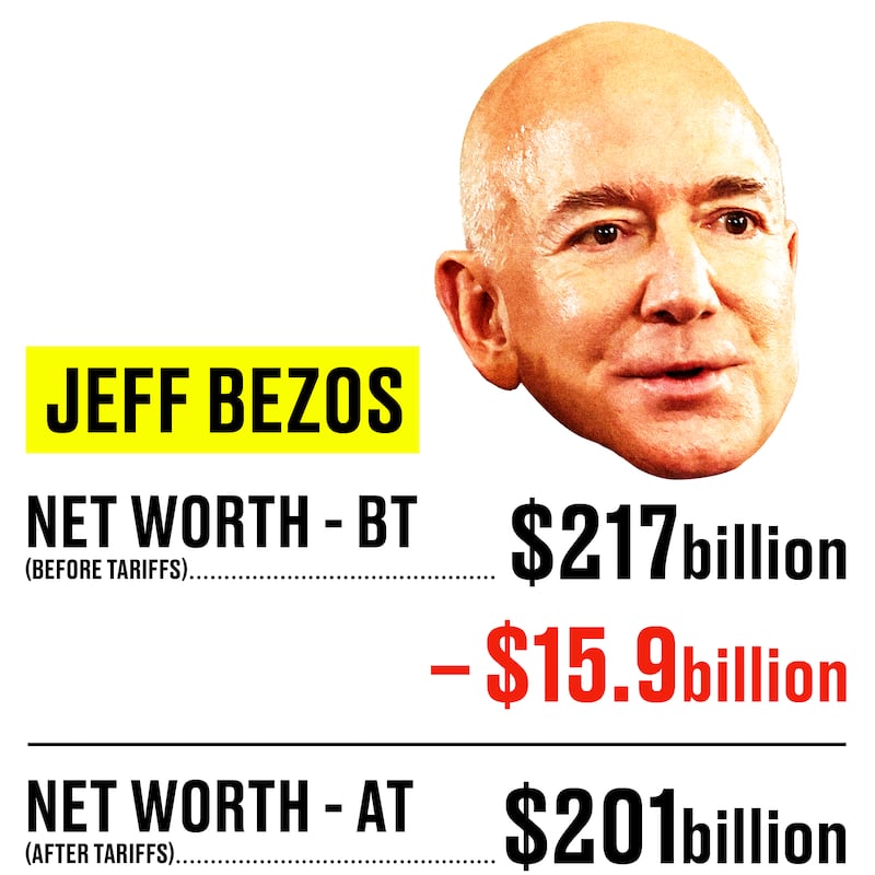 Graphic showing Jeff Bezos' change in networth before and after markets closed and opened after tariffs instated