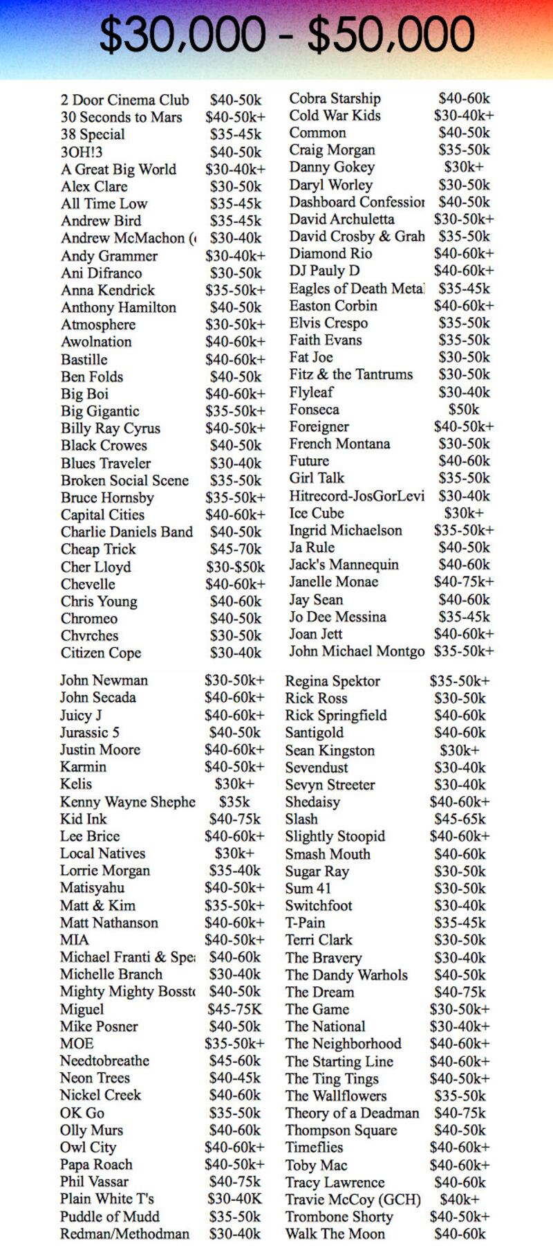 articles/2014/05/21/see-how-much-it-ll-cost-to-book-your-favorite-musical-act/140521-concert-priceonomics-stern-embed3_hvizd5