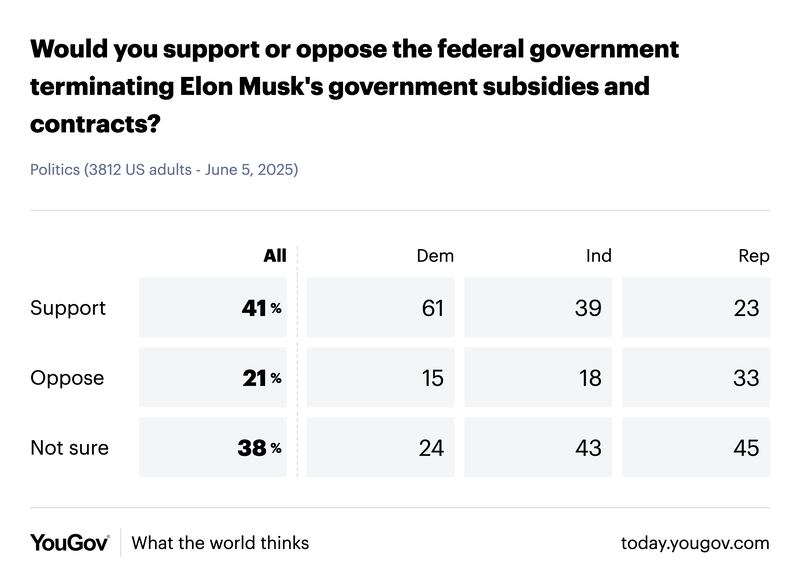 YouGov poll
