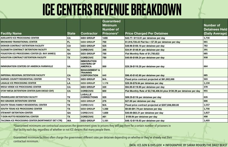 181220-iceprisonprofits-embed2_dbdt4l
