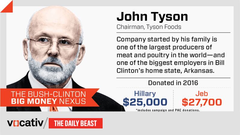 articles/2015/08/04/hillary-clinton-s-mega-donors-are-also-funding-jeb-bush/150804-kucinich-campaign_donor_cards-tyson_te5aho