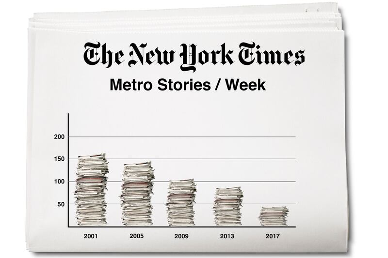 articles/2017/04/03/the-new-york-times-turns-its-sights-away-from-new-york-city/170402-moses-nyt-stories-per-week-chart-embed_ylcw3r