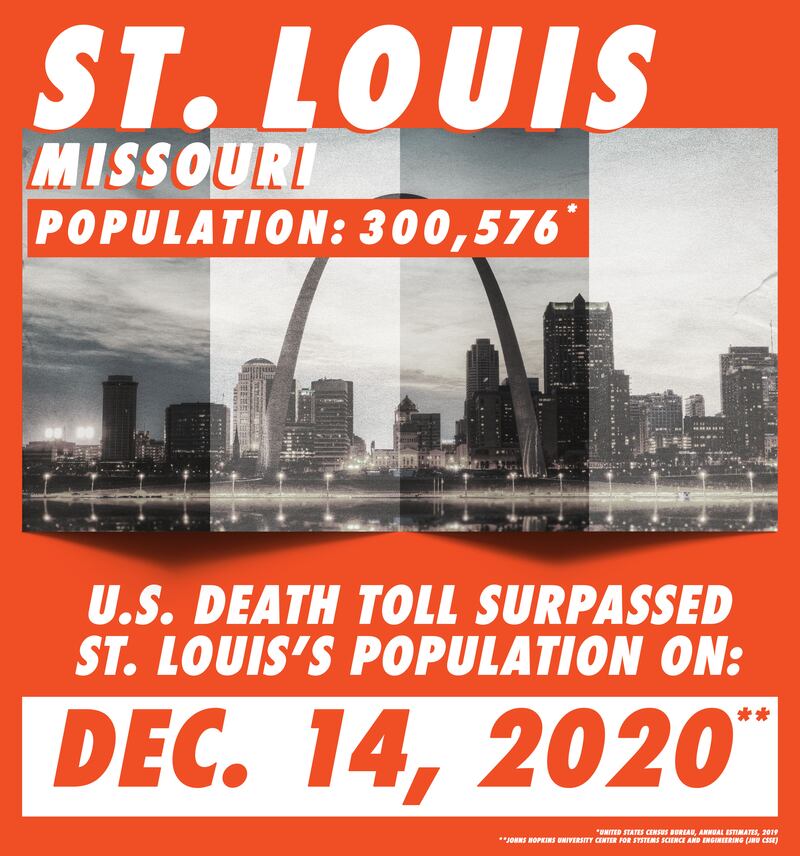 210210-brockway-covid-cities-embed-st-louis_luk5od
