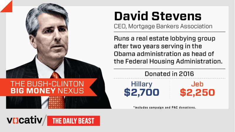articles/2015/08/04/hillary-clinton-s-mega-donors-are-also-funding-jeb-bush/150804-kucinich-campaign_donor_cards-stevens_yturgz