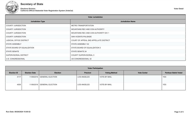 Elon Musk voting record