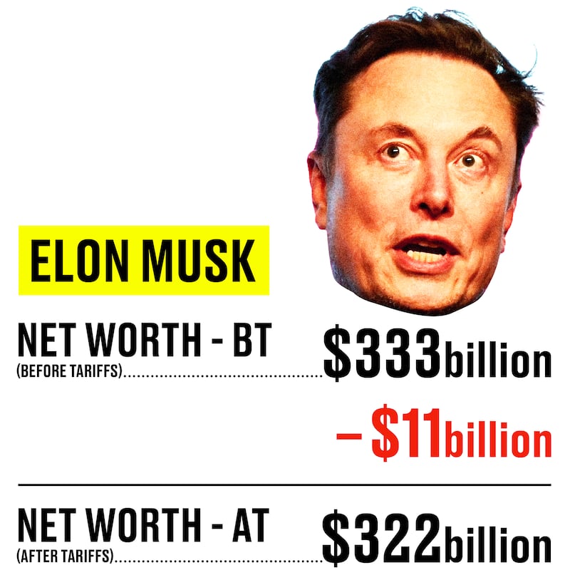Graphic showing Elon Musk's change in networth before and after markets closed and opened after tariffs instated