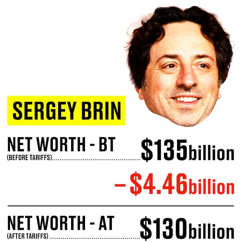 Graphic showing Sergey Brin's change in networth before and after markets closed and opened after tariffs instated
