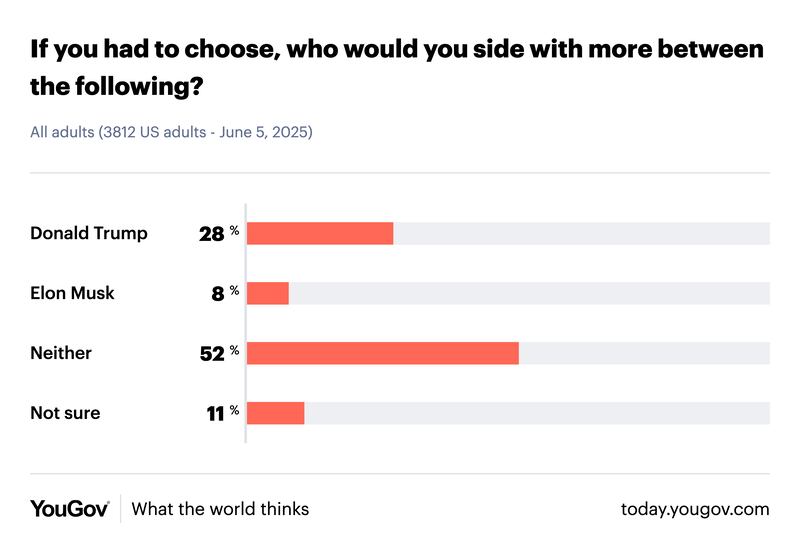 YouGov survey results