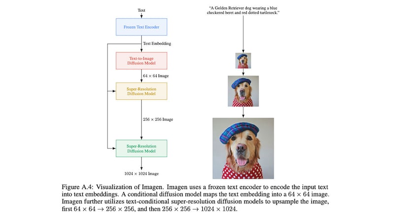 220524-Tran-google-AI-generated-images-embed-02_xcl2eg